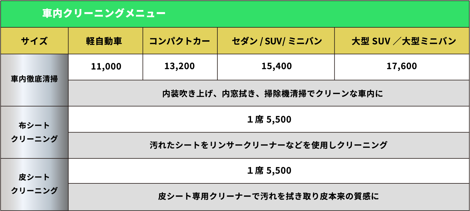 車内クリーニングメニュー