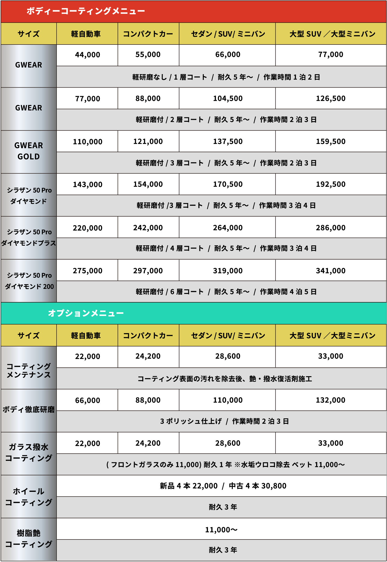 ボディーコーティングメニュー