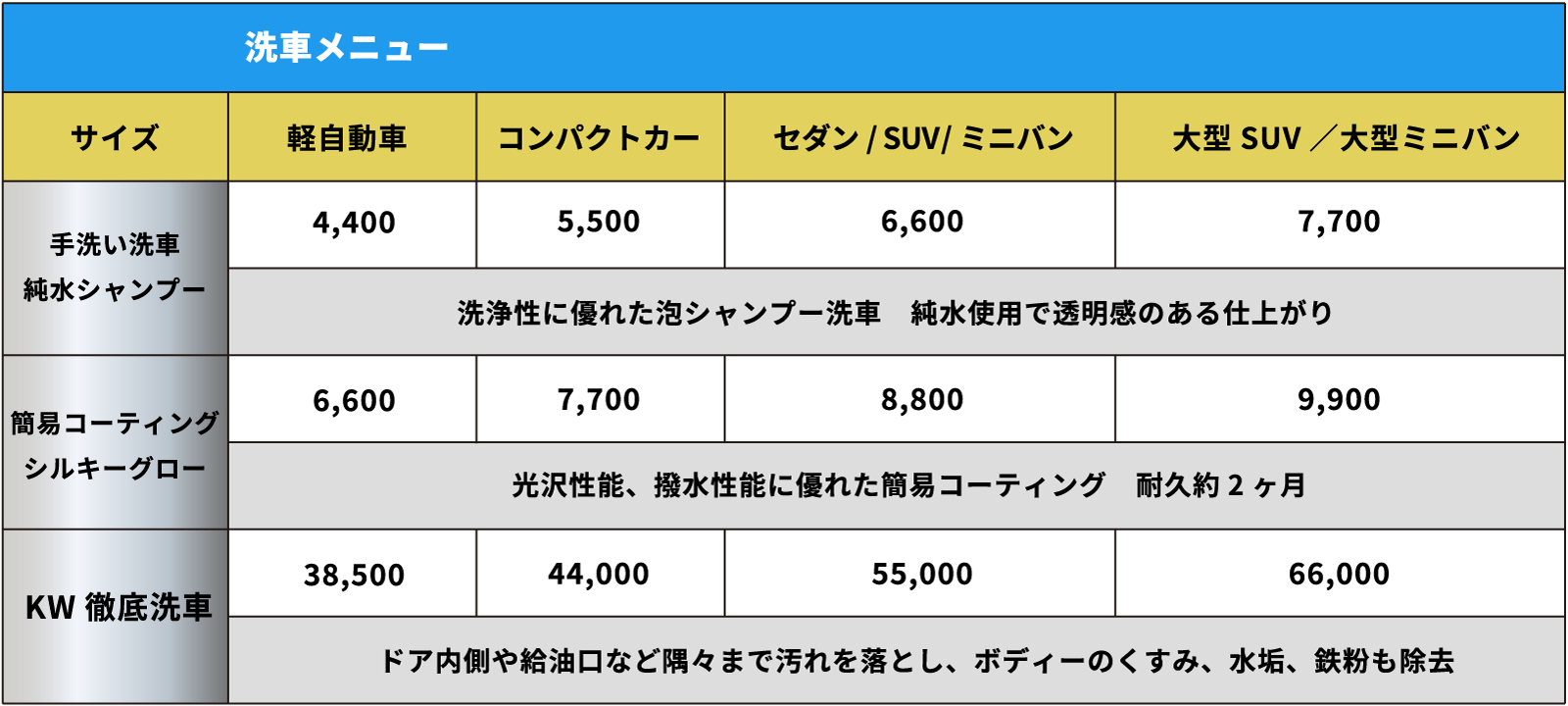 洗車メニュー